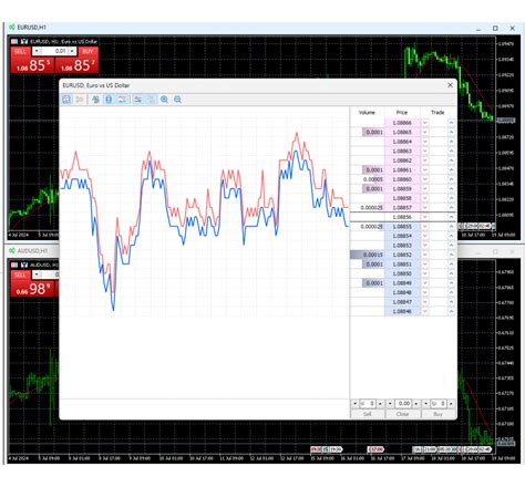 MetaTrader 5 Beginning 的图像结果