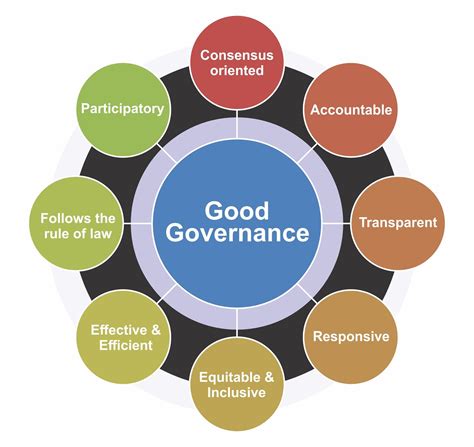 Contemporary Issues And Debates Surrounding Tribal Governance And Sovereignty