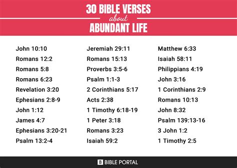 66 Bible Verses about Abundant Life