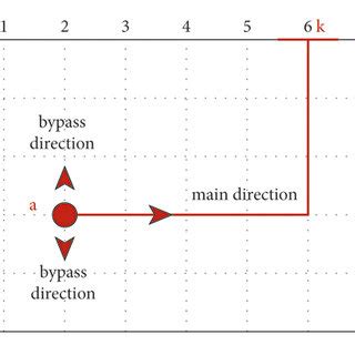 Image result for Shortest Path Using Dijkstra Algorithm