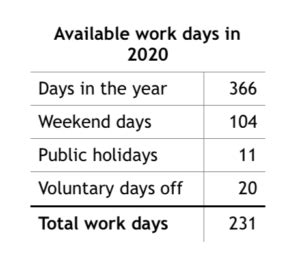Image result for Absence Rate Formula
