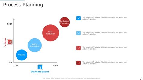 Image result for Manufacturing Process Control