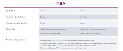 香港和澳门大学的MBA-工商管理硕士的学费 - 知乎