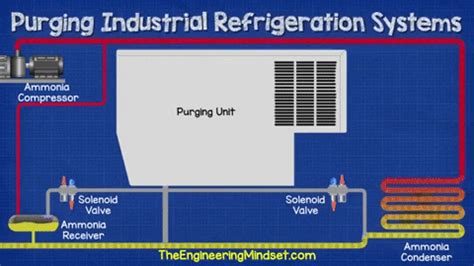 Image result for Refrigeration Compressor Animation