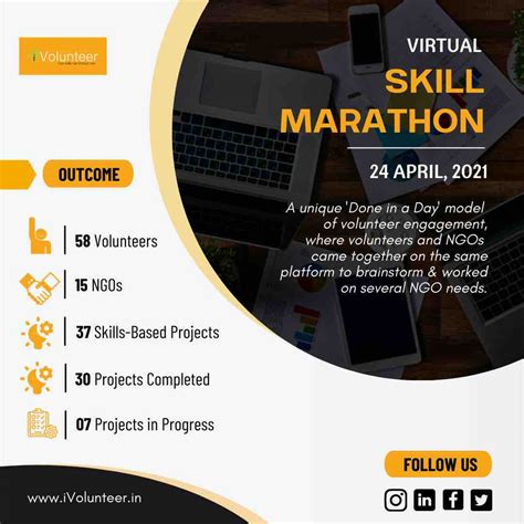 Skill & Virtual volunteering Marathon for professional and corporate ...