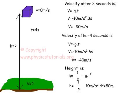 Image result for Free Fall Physics of Animation