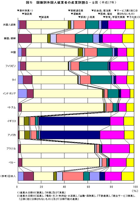 Image result for R and Python in Machine Learning
