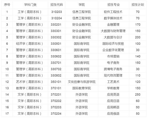 北京外国语大学录取通知书 (图) (5)--人民网教育频道 中国最权威教育网站--人民网