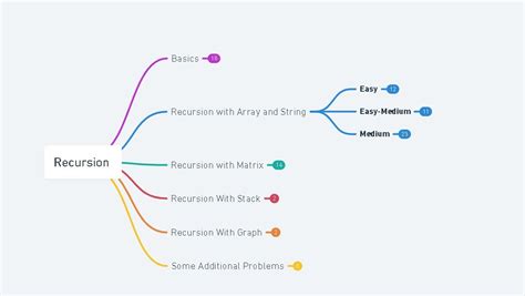 Image result for Recursion in Coding