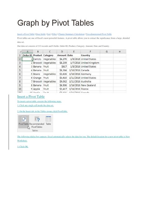 PivotTable Graph 的图像结果