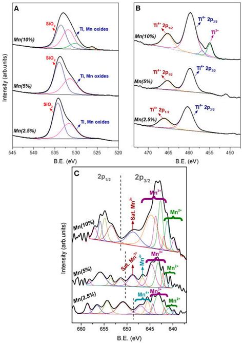 Sustainable Chemistry | An Open Access Journal from MDPI