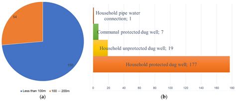 Assessing the Adaptive Capacity of Slum Households to Flooding in the ...