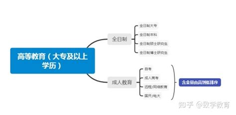 盘点自考本科的优缺点 - 知乎