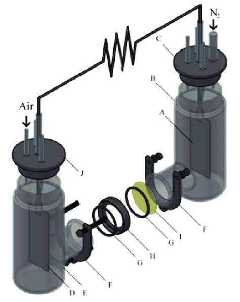 Image result for Microbial Fuel Cell Anode and Cathode