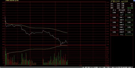 期货结算价和收盘价有什么区别 会影响收益吗-中信建投期货上海