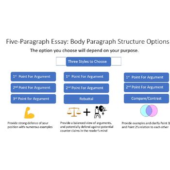 Image result for Basic Writing Format