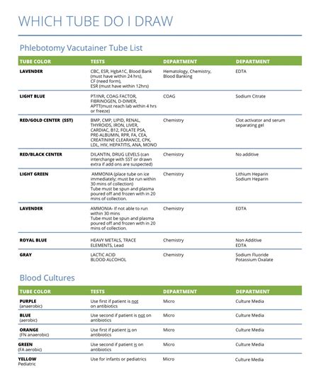 Image result for BMP Lab Test-Tube Color