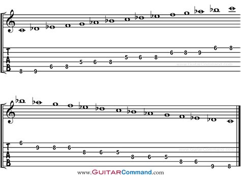 Image result for Class 12 Linear Programming Solutions