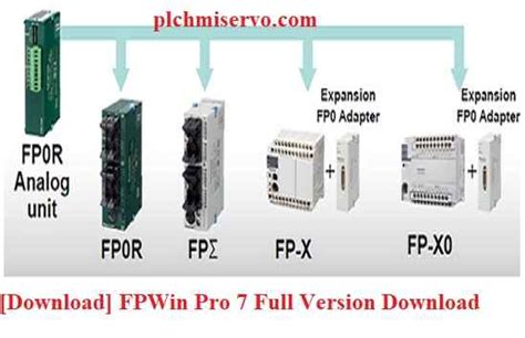 Image result for Fpwin Pro Training Tutorial