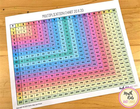 20 By 20 Multiplication Chart - Jenny Printable