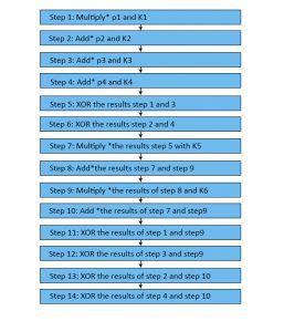 Image result for Idea Algorithm