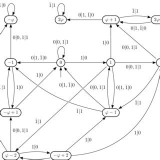 Image result for Pascal Triangle Modulo 5 Example