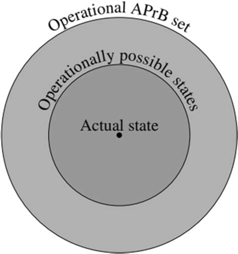 Image result for Stack Representation Set Subset