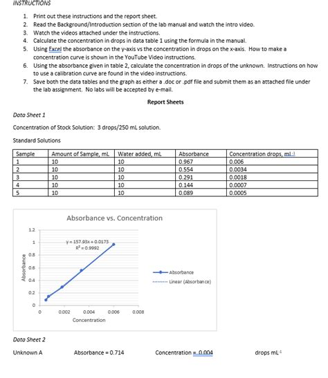 Graphing Absorbance Using Excel 的图像结果