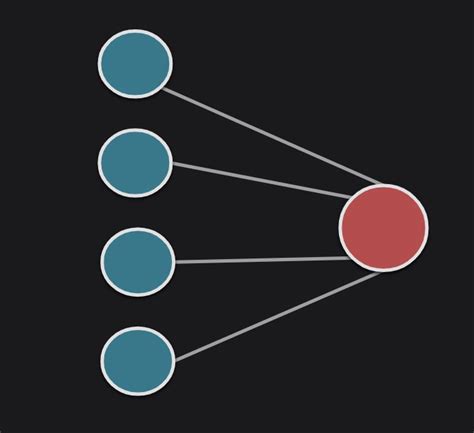 Image result for Perceptron Python