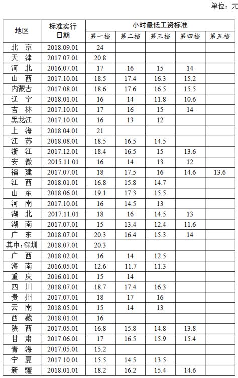 事业单位工资标准表：2016年贵州省事业单位管理人员工资标准表