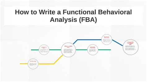 Image result for Functional Behavioral Analysis Video