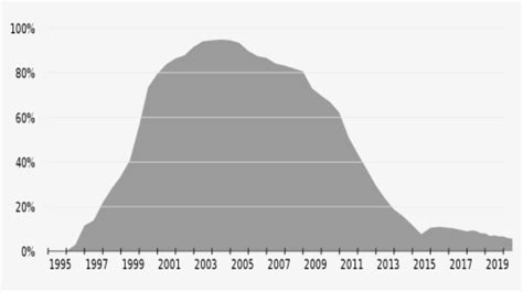 Image result for Internet Explorer Icon File 95