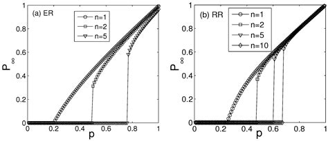Recent Progress on the Resilience of Complex Networks