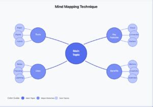 Idea Generation Process 的图像结果