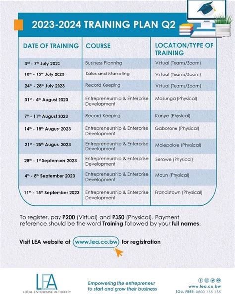 #entrepreneurship #smme #botsalea | Local Enterprise Authority