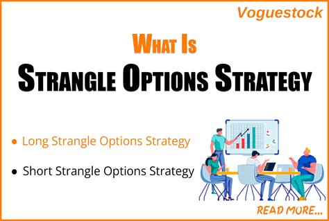 Strangle Opion Strategy 的图像结果