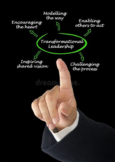 Transformational Leadership 的图像结果