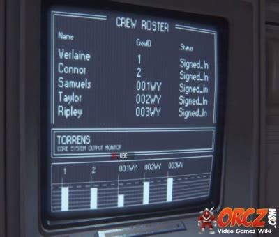 Image result for Alien Isolation Crew