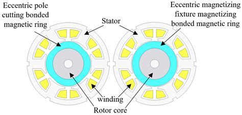 Comparison of Two Sinusoidal Magnetization Modes of Bonded Magnetic Rings