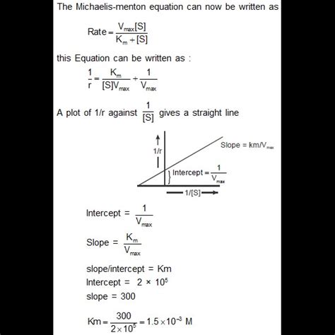 The slope and intercept obtained from (1/Rate) against (1/substrate ...