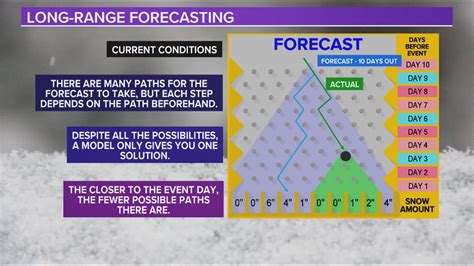 Weather Forecasting Computer Models 的图像结果