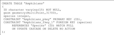 Image result for SQL DataTable