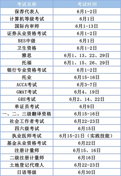 2021全年重要考试时间表来了_北京新东方学校_雅思网