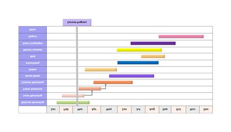 Gantt Chart Template for PowerPoint