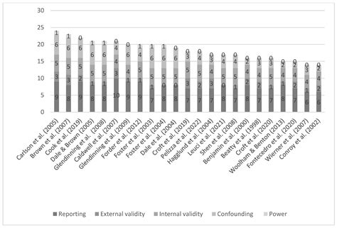 The Effects and Costs of Personalized Budgets for People with ...