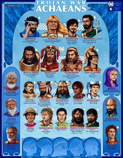 TROJAN WAR - The Achaeans by JacobKing1 on DeviantArt