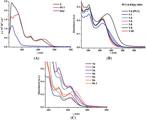 Attachment of Luminescent Neutral “Pt(pq)(C≡CtBu)” Units to Di and Tri ...