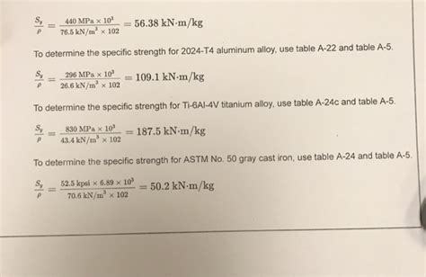 Image result for Specific Strength Table
