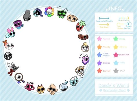 Dandys World Map Layout