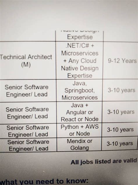 Hii this is Tejaswini. I completed btech in ECE in the year of 2022 ...